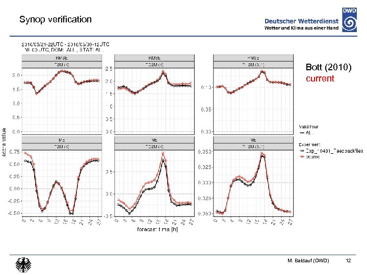 Synop verification Bott (2010) current M. Baldauf (DWD) 12 