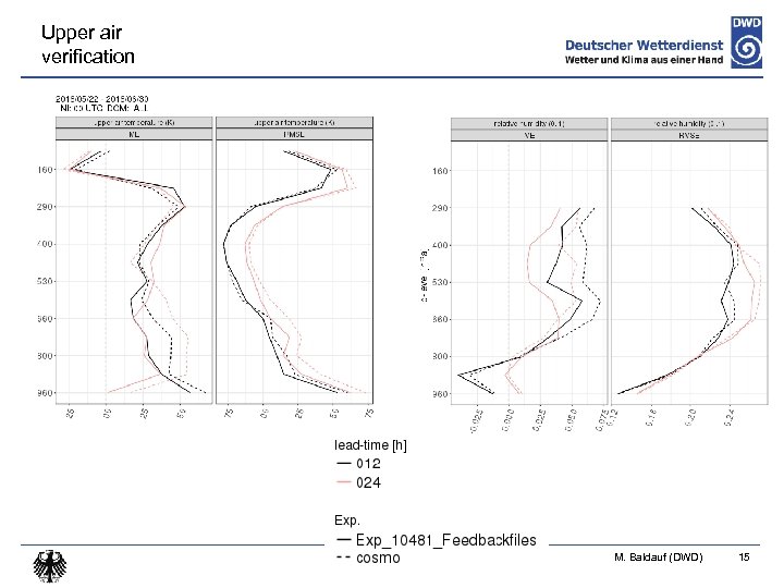 Upper air verification M. Baldauf (DWD) 15 