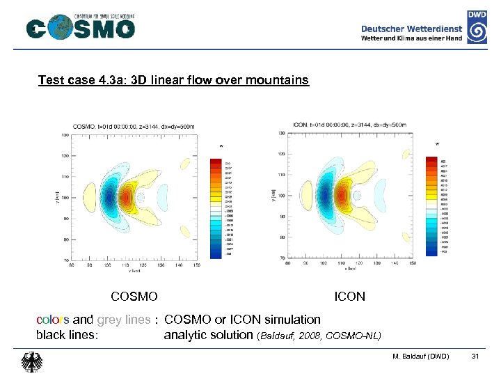 Test case 4. 3 a: 3 D linear flow over mountains COSMO ICON colors