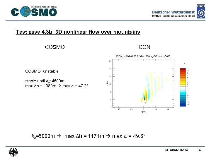 Test case 4. 3 b: 3 D nonlinear flow over mountains COSMO ICON COSMO: