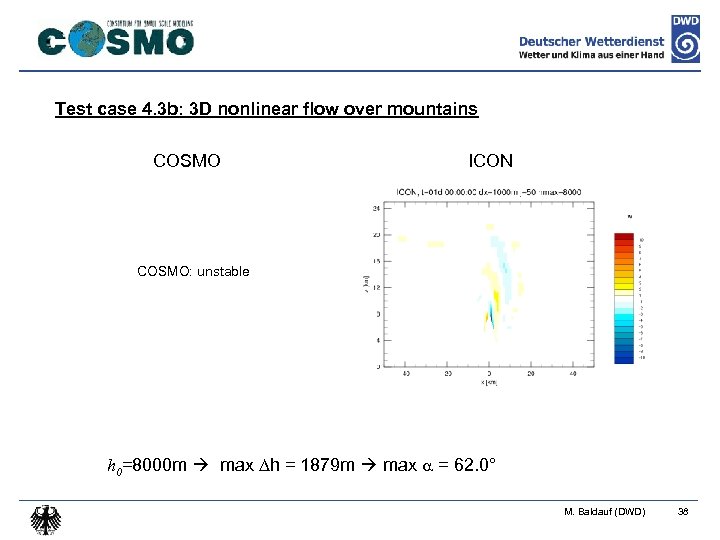 Test case 4. 3 b: 3 D nonlinear flow over mountains COSMO ICON COSMO: