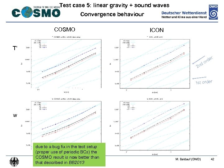 Test case 5: linear gravity + sound waves Convergence behaviour COSMO ICON T‘ r