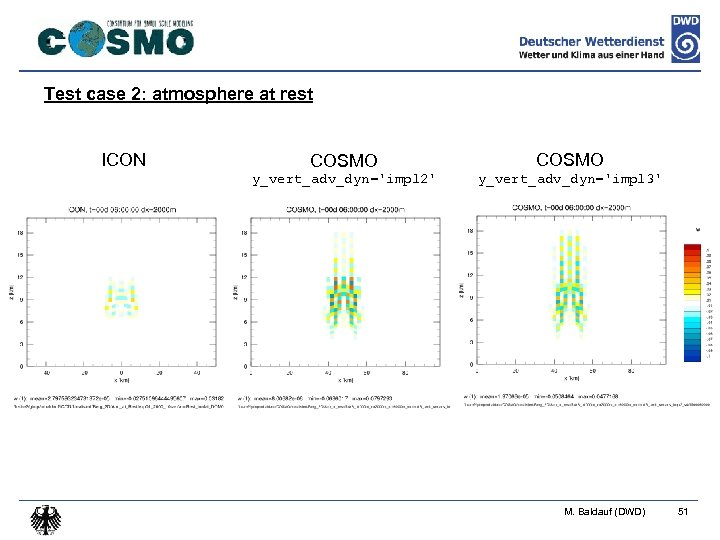 Test case 2: atmosphere at rest ICON COSMO y_vert_adv_dyn='impl 2' y_vert_adv_dyn='impl 3' M. Baldauf