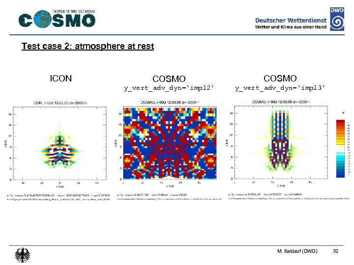 Test case 2: atmosphere at rest ICON COSMO y_vert_adv_dyn='impl 2' y_vert_adv_dyn='impl 3' M. Baldauf