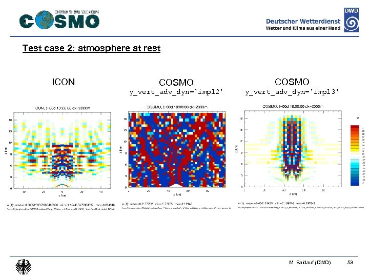 Test case 2: atmosphere at rest ICON COSMO y_vert_adv_dyn='impl 2' y_vert_adv_dyn='impl 3' M. Baldauf