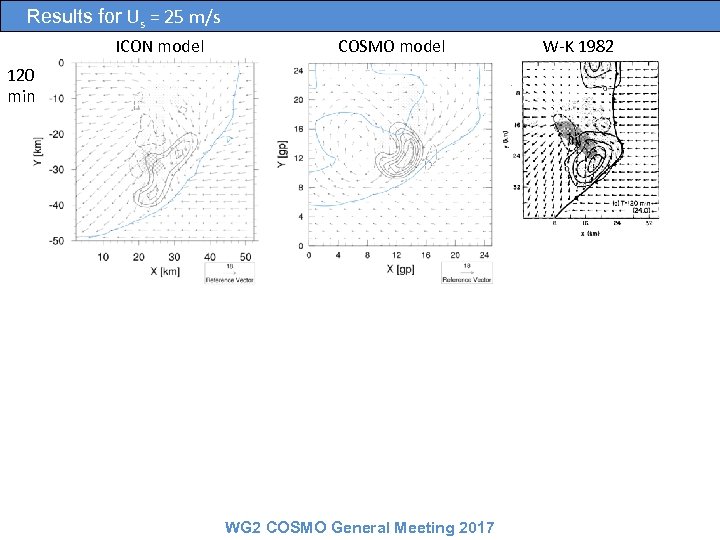 Results for Us = 25 m/s ICON model COSMO model 120 min WG 2