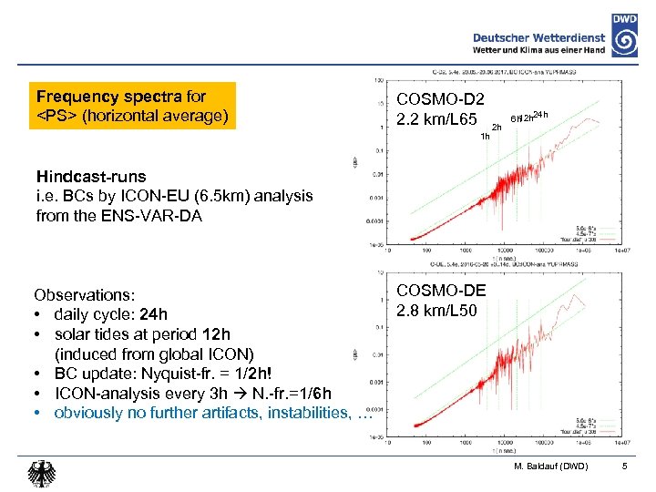 Frequency spectra for <PS> (horizontal average) COSMO-D 2 2. 2 km/L 65 1 h