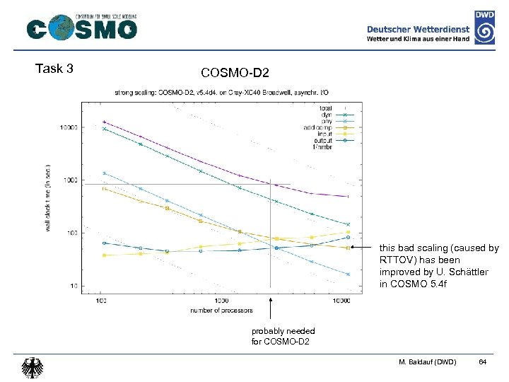 Task 3 COSMO-D 2 this bad scaling (caused by RTTOV) has been improved by