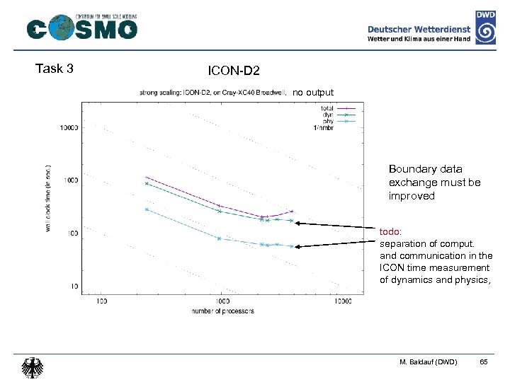 Task 3 ICON-D 2 no output Boundary data exchange must be improved todo: separation