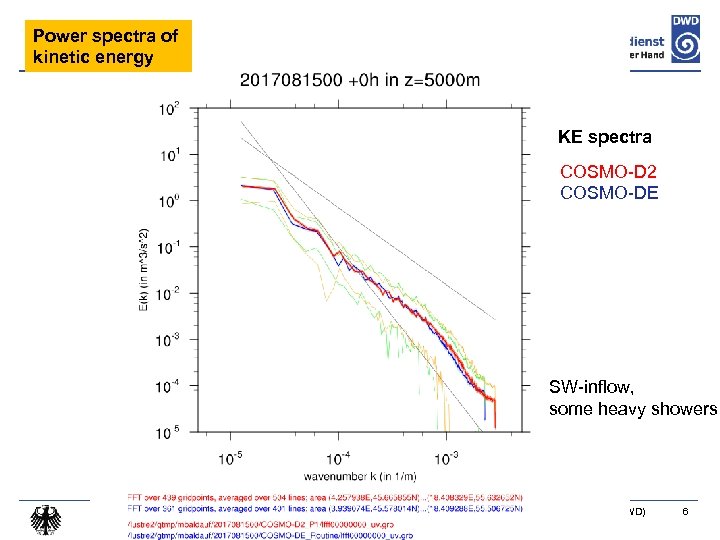 Power spectra of kinetic energy KE spectra COSMO-D 2 COSMO-DE SW-inflow, some heavy showers