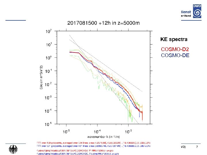 KE spectra COSMO-D 2 COSMO-DE M. Baldauf, B. Ritter (DWD) 7 