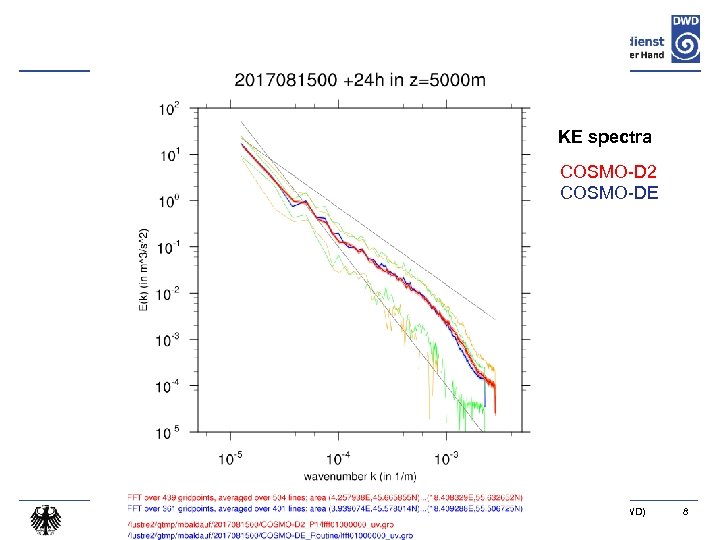 KE spectra COSMO-D 2 COSMO-DE M. Baldauf, B. Ritter (DWD) 8 