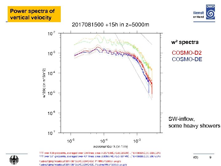 Power spectra of vertical velocity w² spectra COSMO-D 2 COSMO-DE SW-inflow, some heavy showers