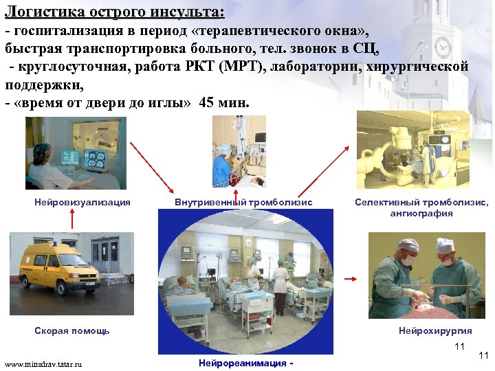 Логистика острого инсульта: инсульта - госпитализация в период «терапевтического окна» , быстрая транспортировка больного,