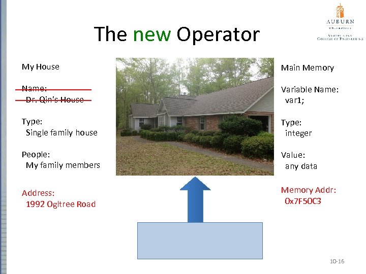 The new Operator My House Main Memory Name: Dr. Qin’s House Variable Name: var