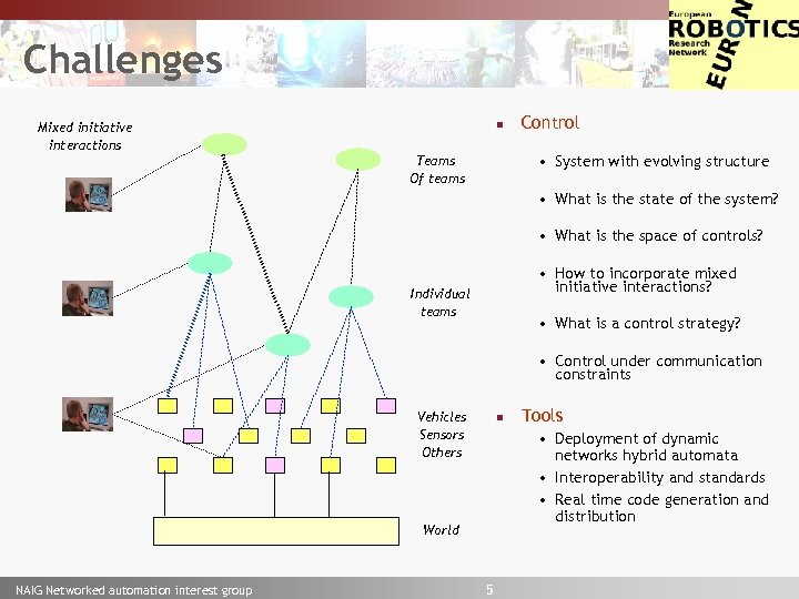Euron Challenges Mixed initiative interactions n Control • System with evolving structure Teams Of