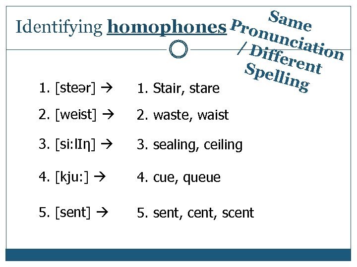 Sam Identifying homophones Pronu e ncia / Di tion ffer Spe ent lling 1.