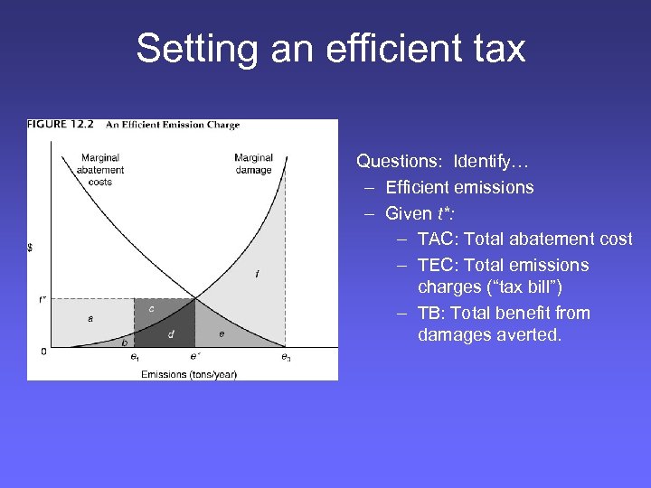 Setting an efficient tax • Questions: Identify… – Efficient emissions – Given t*: –