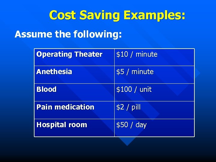 Cost Saving Examples: Assume the following: Operating Theater $10 / minute Anethesia $5 /