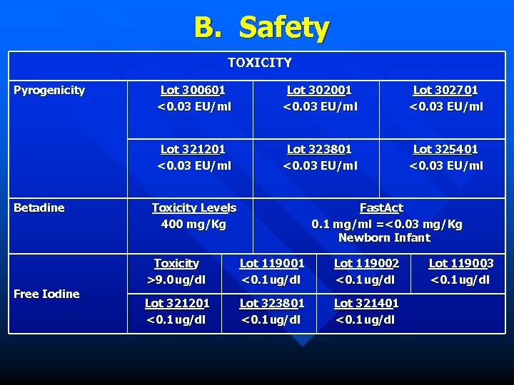 B. Safety TOXICITY Pyrogenicity Free Iodine Lot 302001 <0. 03 EU/ml Lot 302701 <0.