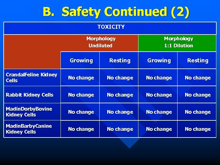 B. Safety Continued (2) TOXICITY Morphology Undiluted Morphology 1: 1 Dilution Growing Resting Crandal.