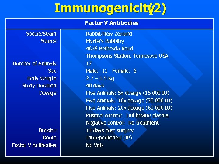 Immunogenicity (2) Factor V Antibodies Specie/Strain: Source: Number of Animals: Sex: Body Weight: Study