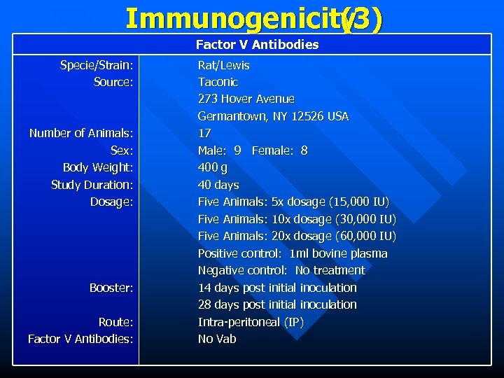 Immunogenicity (3) Factor V Antibodies Specie/Strain: Source: Number of Animals: Sex: Body Weight: Study