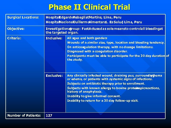 Phase II Clinical Trial Surgical Locations: Hospital. Edgardo. Rebagliati Martins, Lima, Peru Hospital. Nacional.