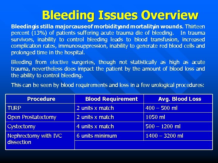 Bleeding Issues Overview Bleedingis still a majorcause of morbidity and mortality wounds. Thirteen in