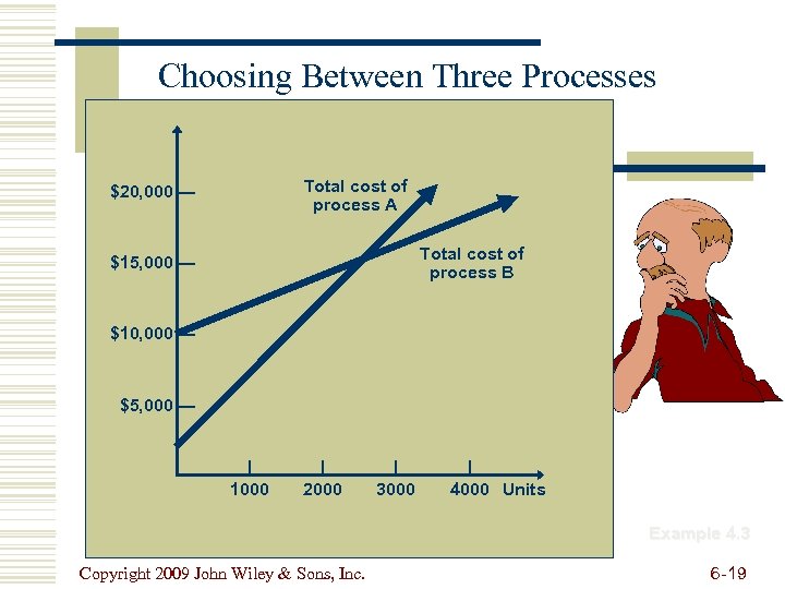 Choosing Between Three Processes Total cost of process A $20, 000 — Total cost