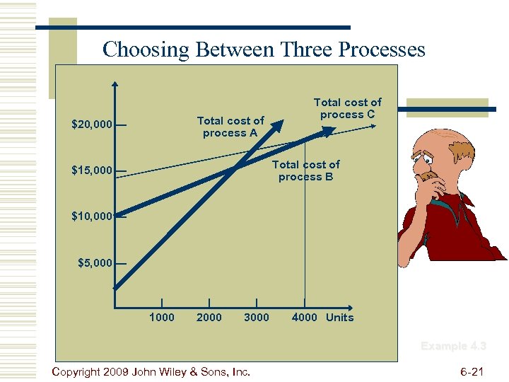 Choosing Between Three Processes Total cost of process A $20, 000 — Total cost