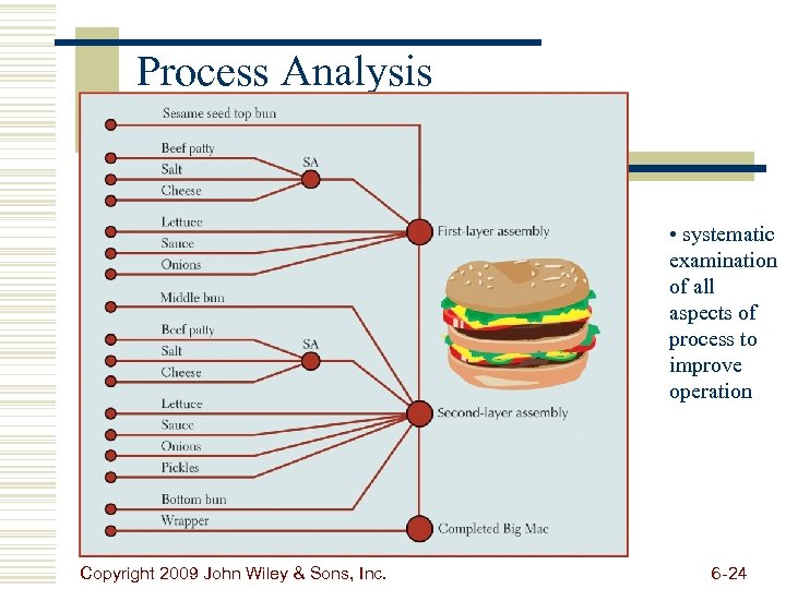 Process Analysis • systematic examination of all aspects of process to improve operation Copyright