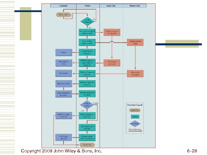 Copyright 2009 John Wiley & Sons, Inc. 6 -29 