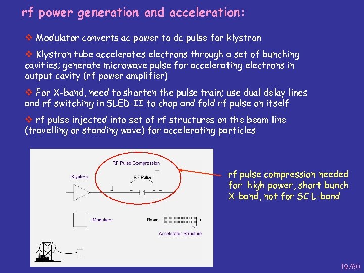 rf power generation and acceleration: v Modulator converts ac power to dc pulse for