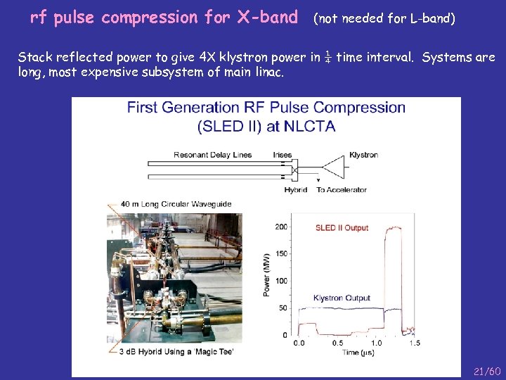 rf pulse compression for X-band (not needed for L-band) Stack reflected power to give