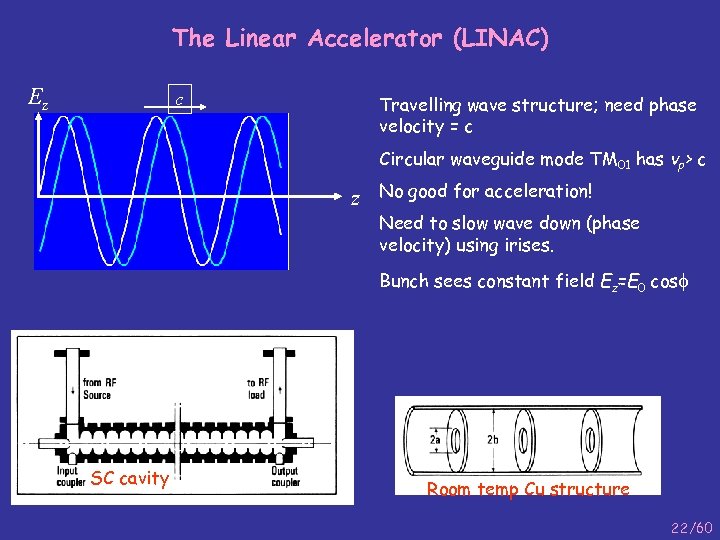 The Linear Accelerator (LINAC) Ez c Travelling wave structure; need phase velocity = c