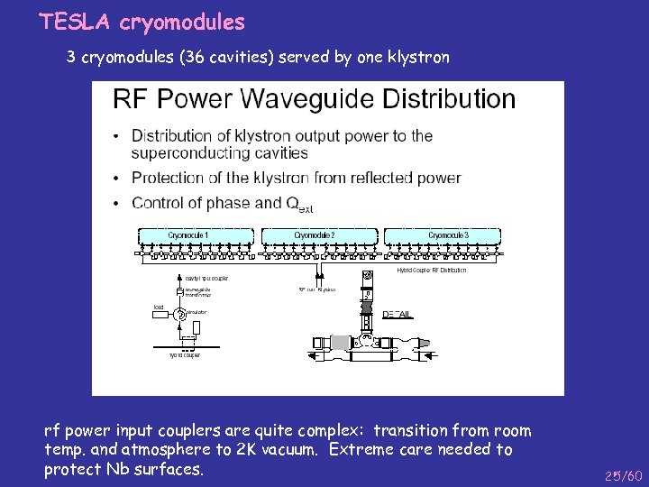 TESLA cryomodules 3 cryomodules (36 cavities) served by one klystron rf power input couplers