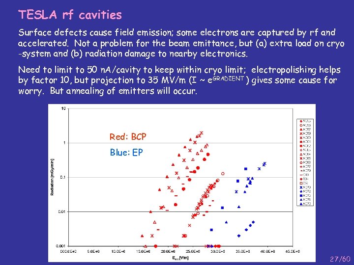 TESLA rf cavities Surface defects cause field emission; some electrons are captured by rf