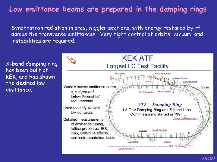 Low emittance beams are prepared in the damping rings Synchrotron radiation in arcs, wiggler