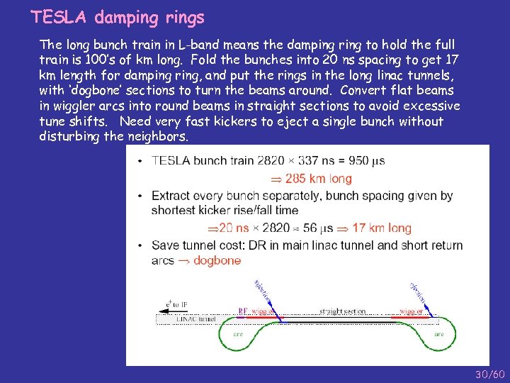 TESLA damping rings The long bunch train in L-band means the damping ring to