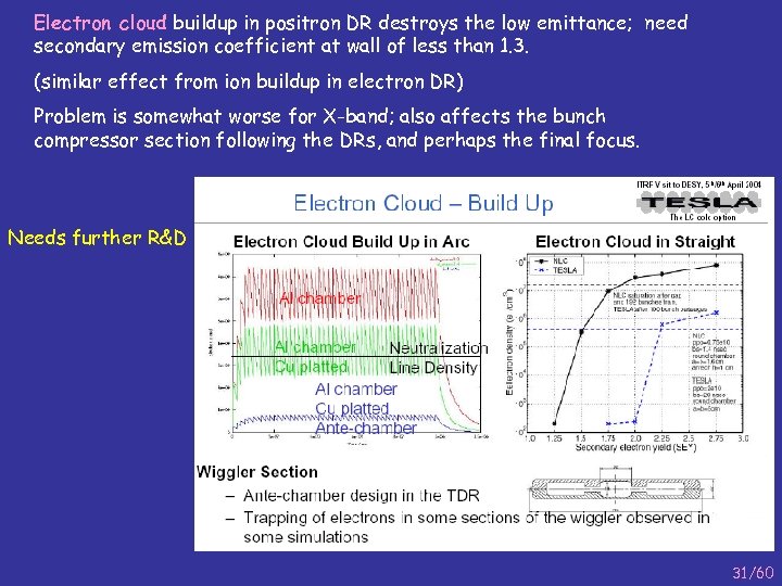 Electron cloud buildup in positron DR destroys the low emittance; need secondary emission coefficient