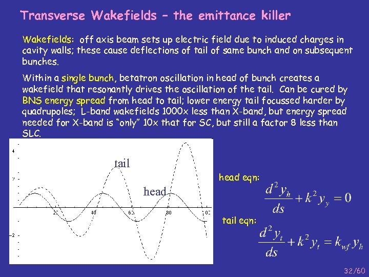 Transverse Wakefields – the emittance killer Wakefields: off axis beam sets up electric field