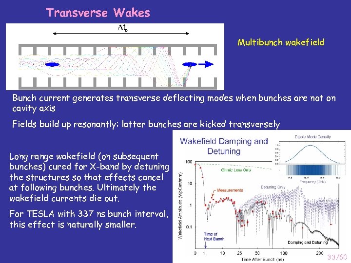 Transverse Wakes Multibunch wakefield Bunch current generates transverse deflecting modes when bunches are not