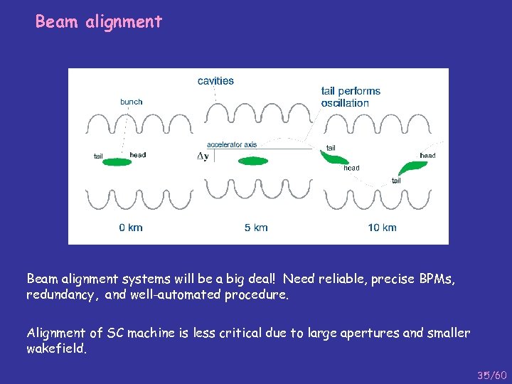 Beam alignment systems will be a big deal! Need reliable, precise BPMs, redundancy, and