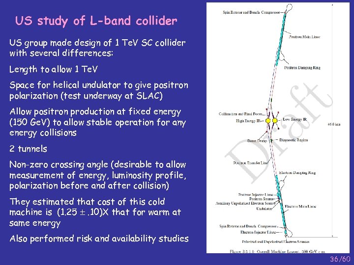 US study of L-band collider US group made design of 1 Te. V SC