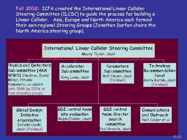 Fall 2002: ICFA created the International Linear Collider Steering Committee (ILCSC) to guide the