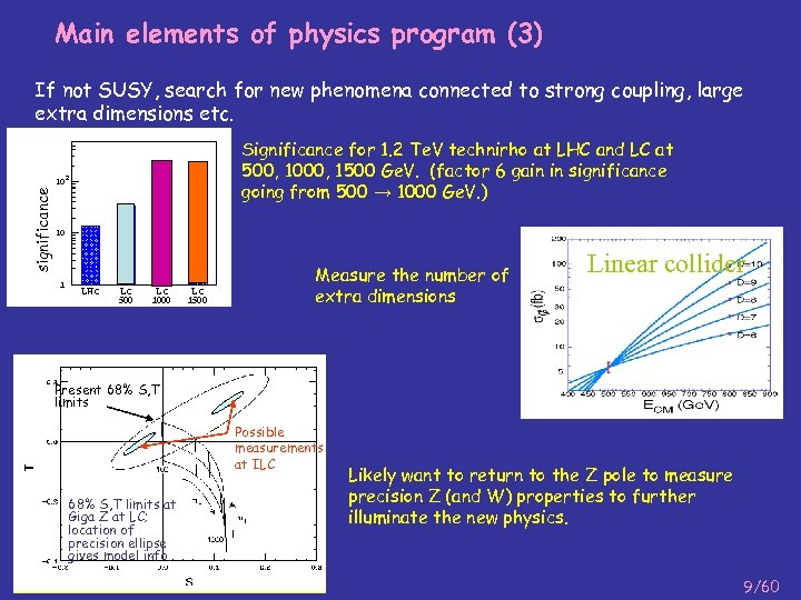 Main elements of physics program (3) If not SUSY, search for new phenomena connected