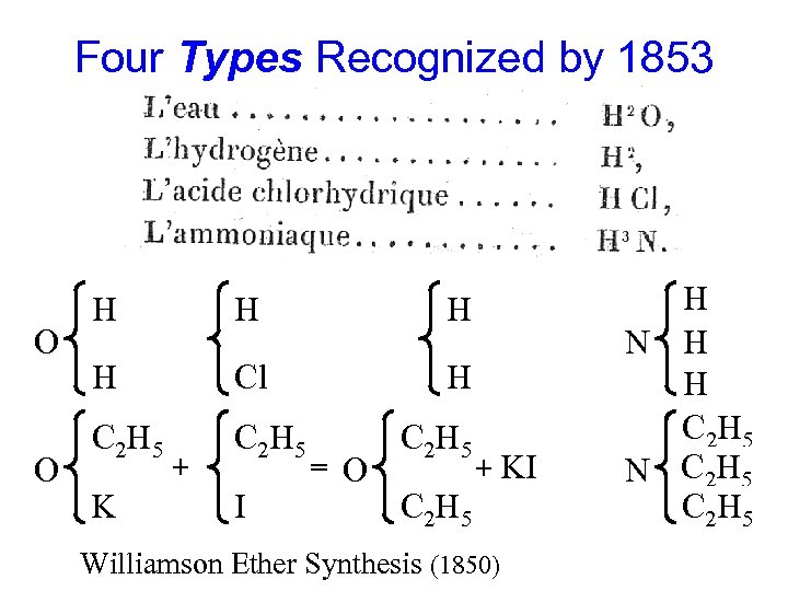 Four Types Recognized by 1853 O O H H Cl H C 2 H