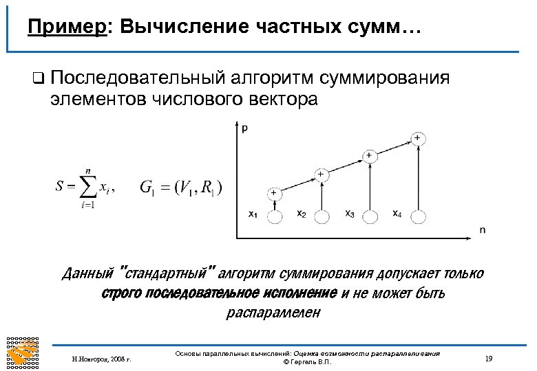 Пример: Вычисление частных сумм… q Последовательный алгоритм суммирования элементов числового вектора Данный "стандартный" алгоритм