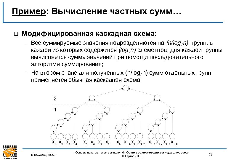 Пример: Вычисление частных сумм… q Модифицированная каскадная схема: – Все суммируемые значения подразделяются на